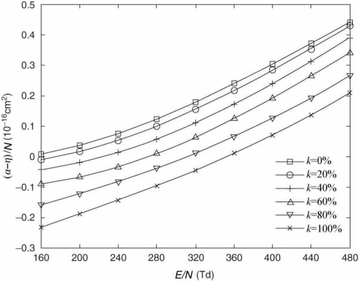 5.1.3 Electron Swarm Parameters from Monte Carlo Simulation